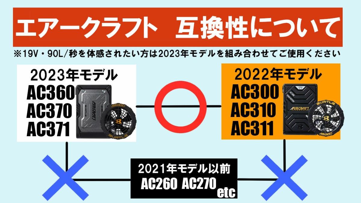 2023年 AC370 バートル エアークラフトファンユニット