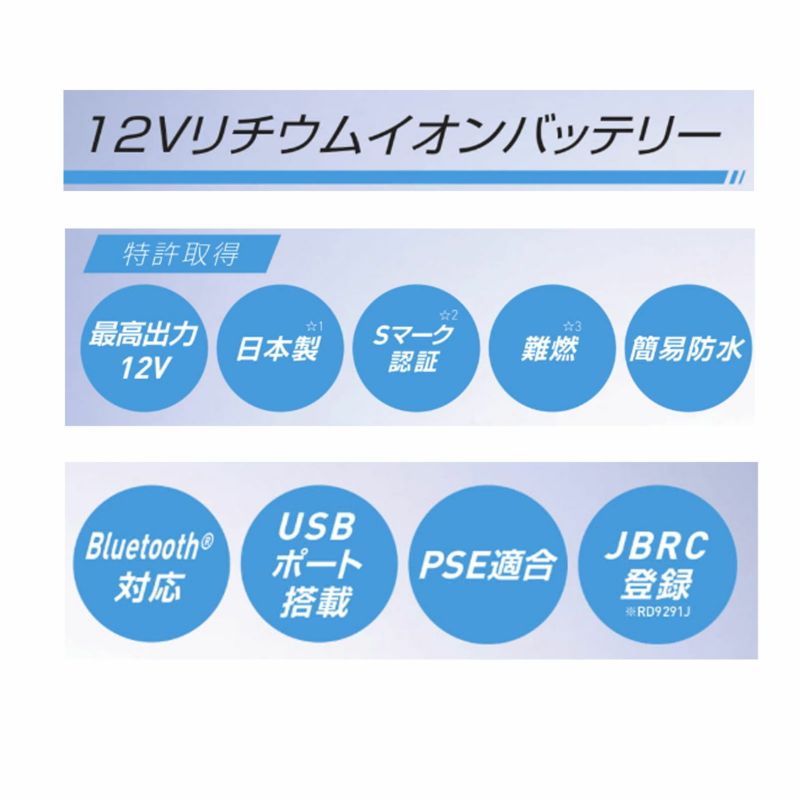 空調風神風 12V 高出力リチウムイオンバッテリー 約4.5時間 サンエス] バッテリー RD9390PJ 24V仕様 2023年モデル空調風神