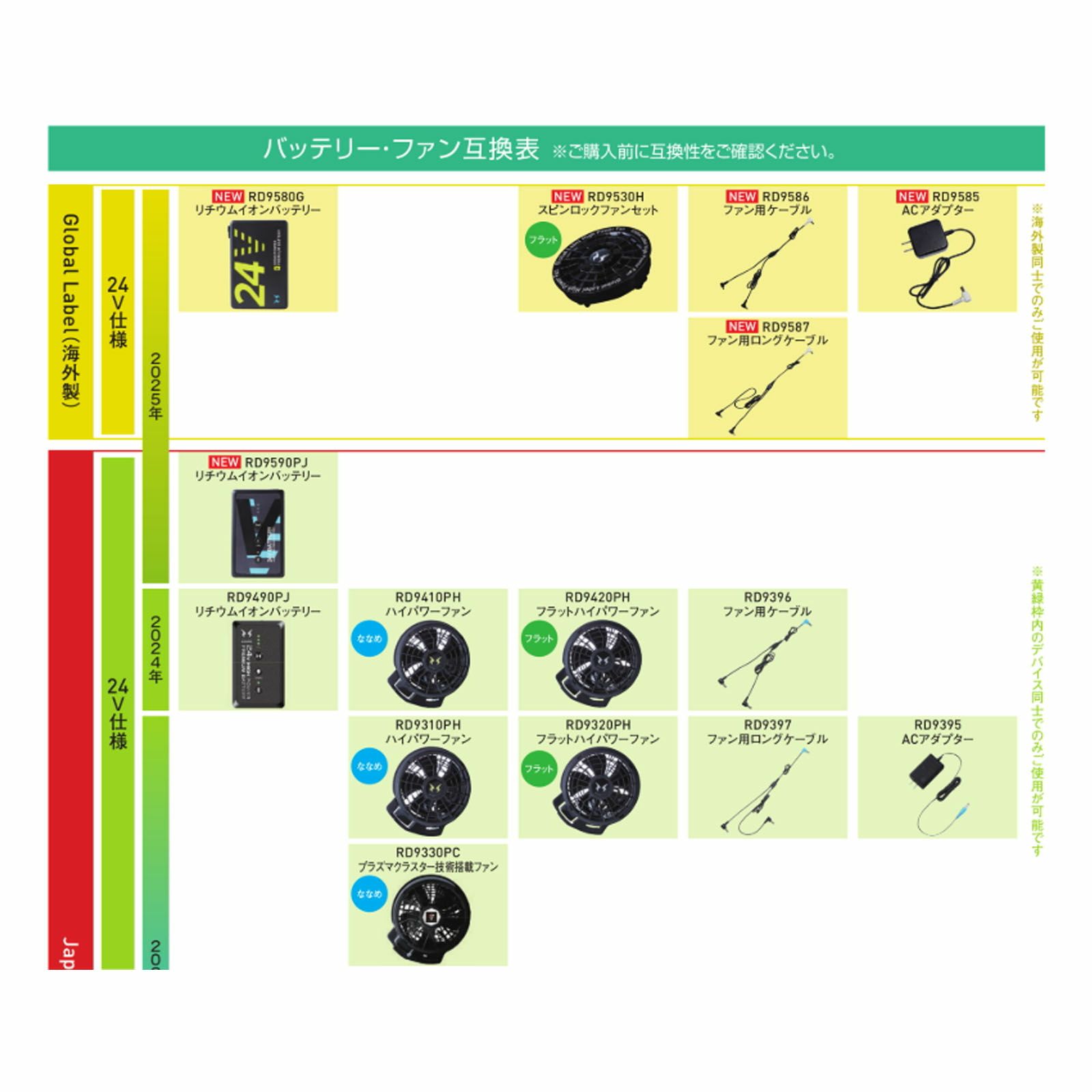 サンエス[春夏]空調風神服12VリチウムイオンバッテリーRD9291J